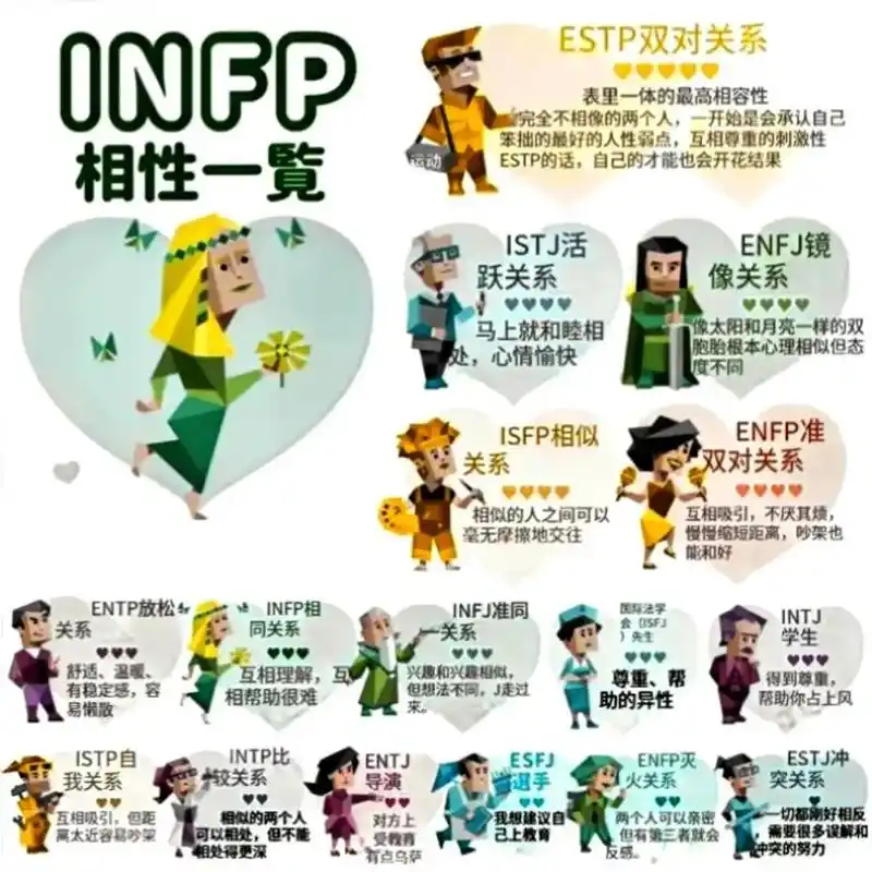 光之心MBTI对决占星：年轻人的自我探索，从来不止一种打开方式