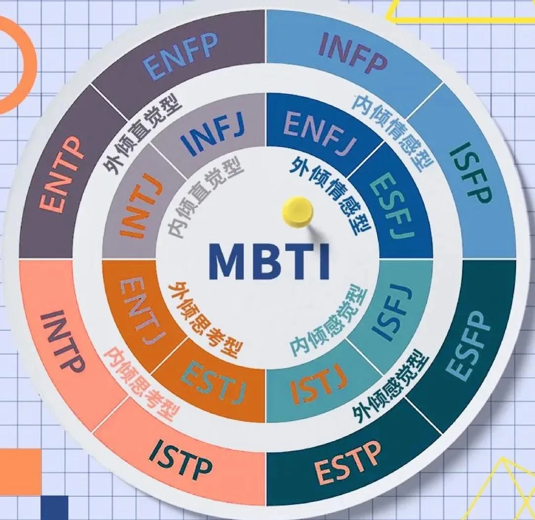 告别娱乐化测评！2025 MBTI 专业适配推荐：数据见证真硬核