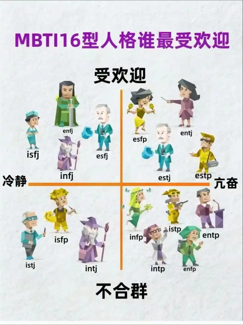 性格密码：光之心MBTI如何重塑职场认知与社交