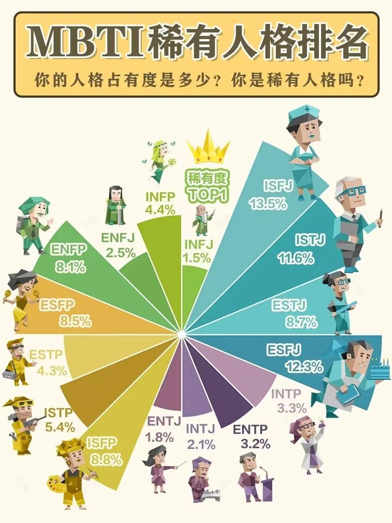 知己解彼，解锁性格密码 —— 光之心MBTI助力员工自我认知与沟通提升